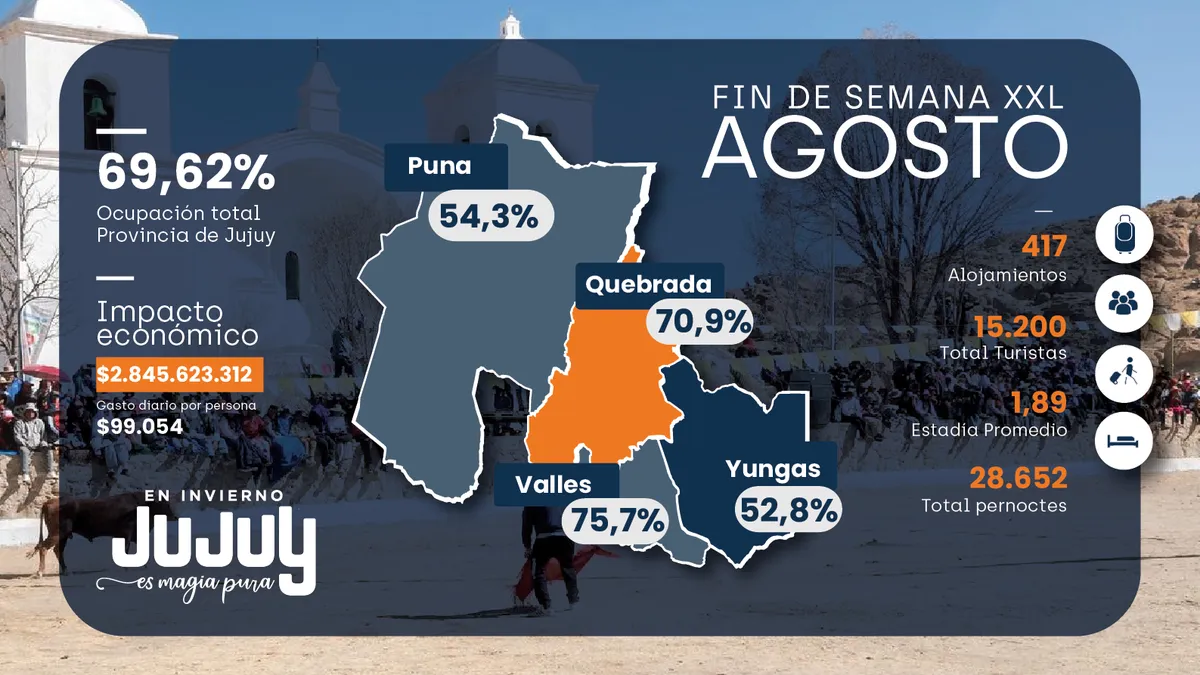 turismo en Jujuy
