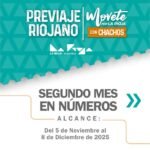 El Previaje Riojano Moteve por La Rioja con Chachos a buen ritmo